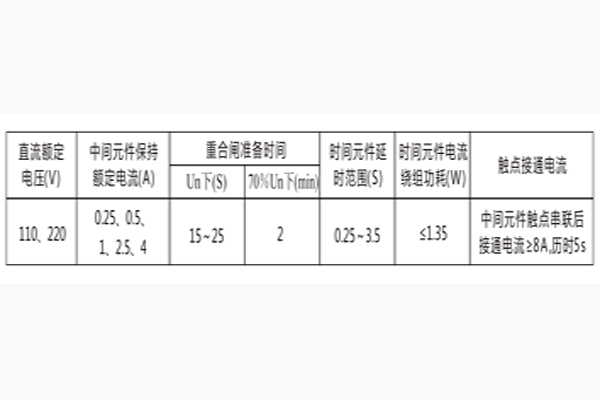 参数