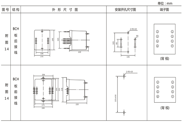 开孔尺寸