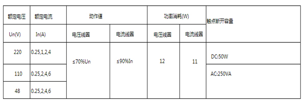 参数