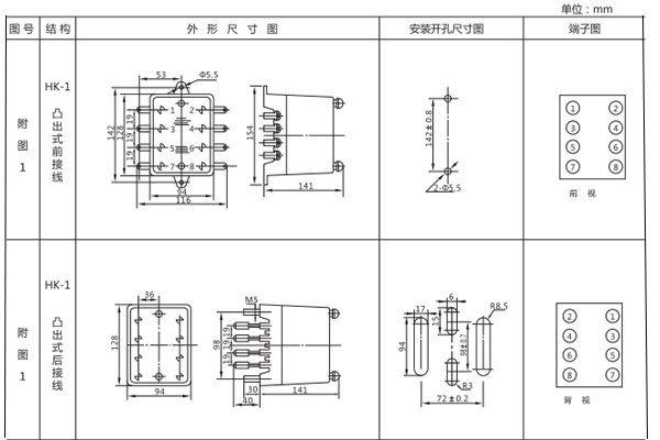 开孔尺寸