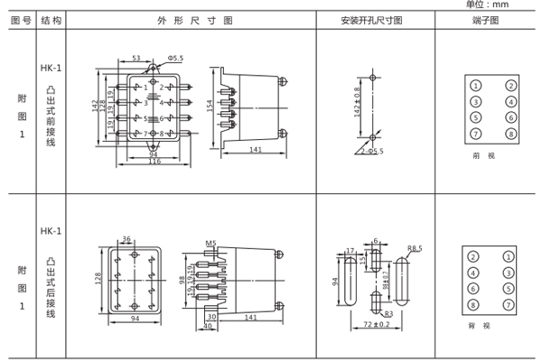 开孔尺寸