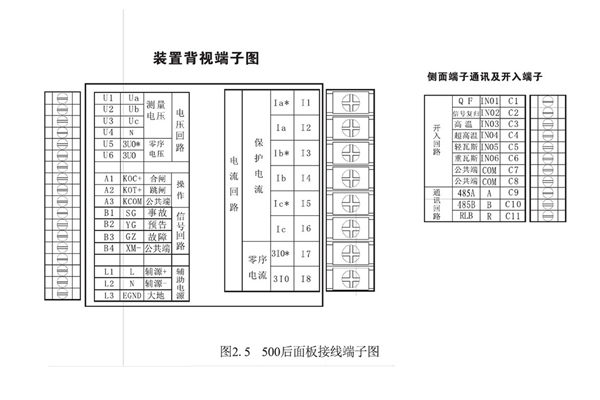 端子图