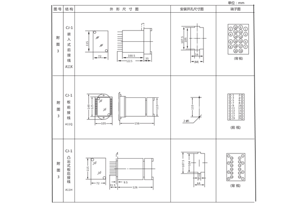 开孔尺寸