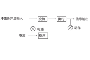 原理图