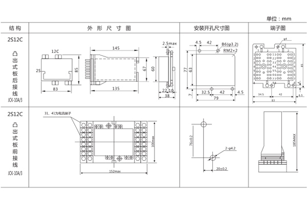 开孔尺寸