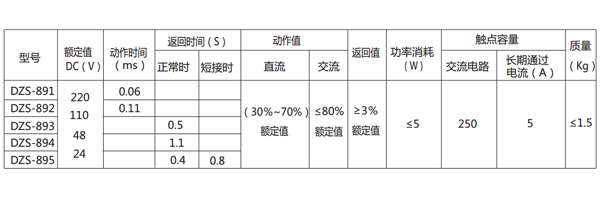 参数表