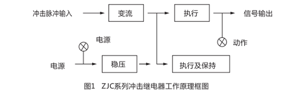 原理图