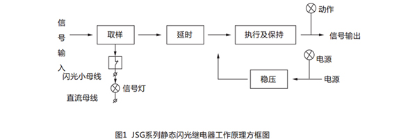 原理图