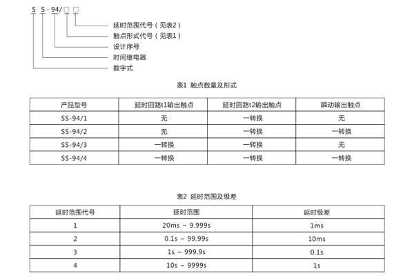 型号命名及含义.jpg