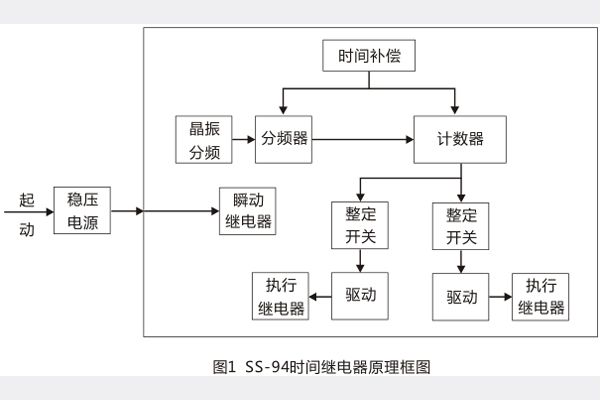 工作原理及内部接线.jpg