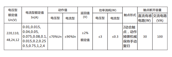 技术数据