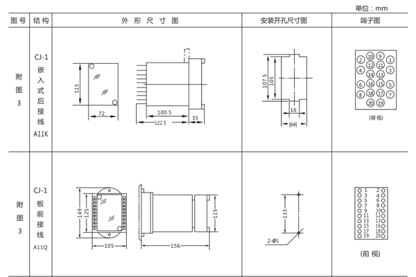 开孔尺寸