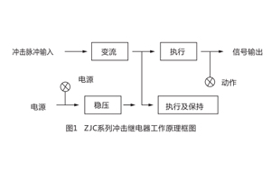 原理图