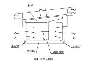 原理图