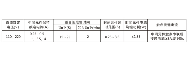 参数图