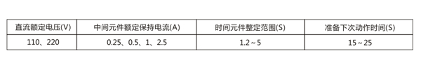 参数图