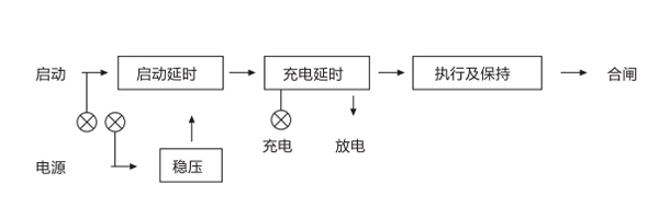 原理图