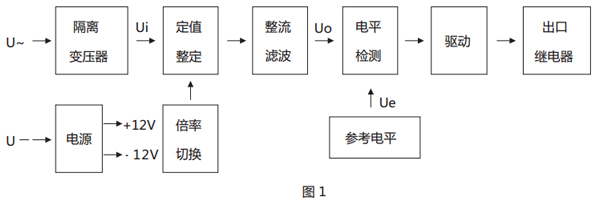 原理