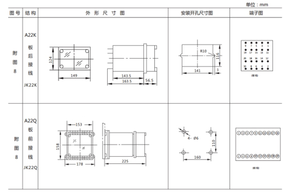 安装尺寸