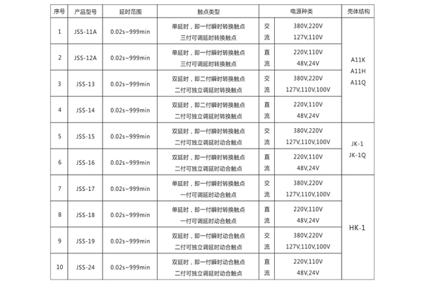 型号分类.jpg