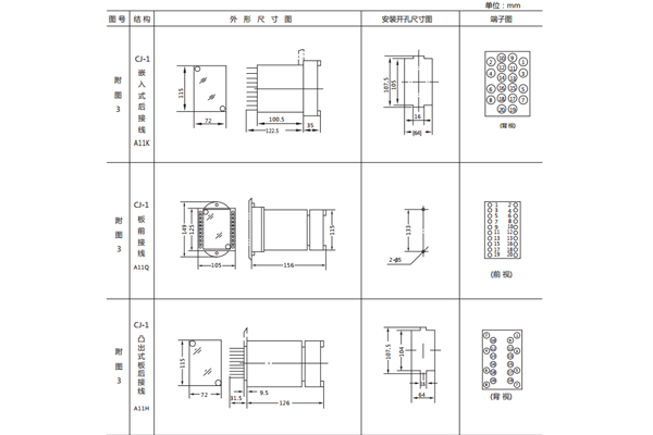 安装尺寸