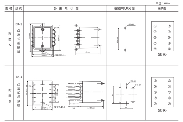 安装尺寸