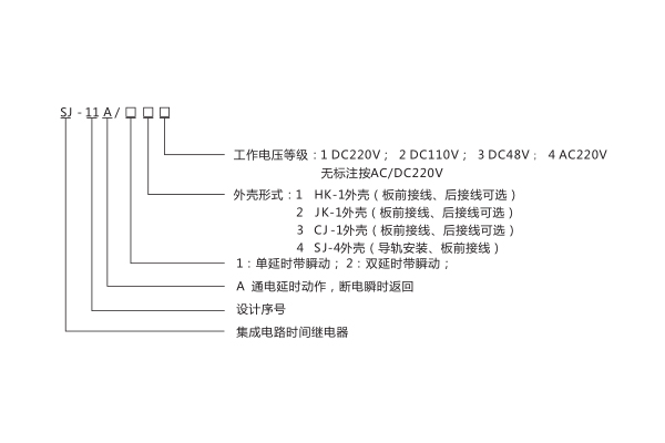 型号含义