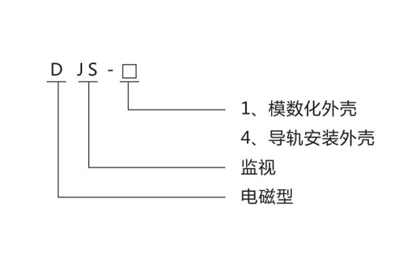 型号命名及含义