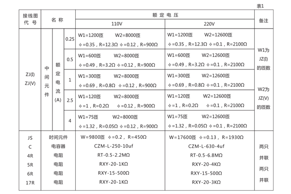 DH-1重合闸继电器的各原件参数表