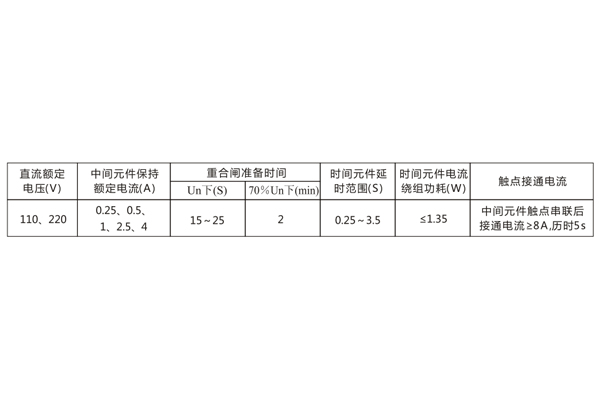 DH-2A重合闸继电器技术条件