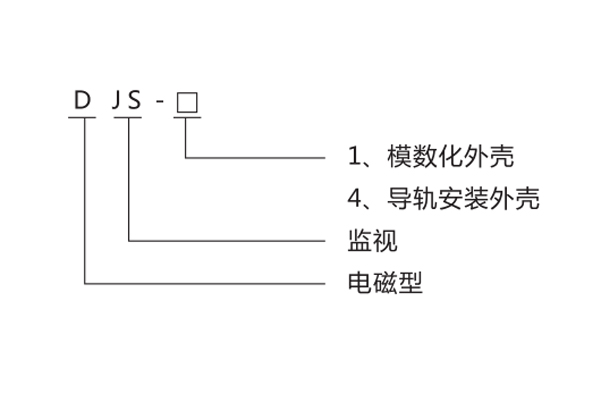 型号命名及含义