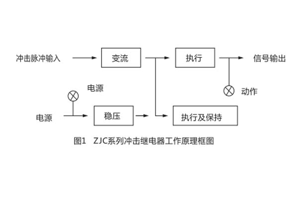 ZJC-2工作原理图