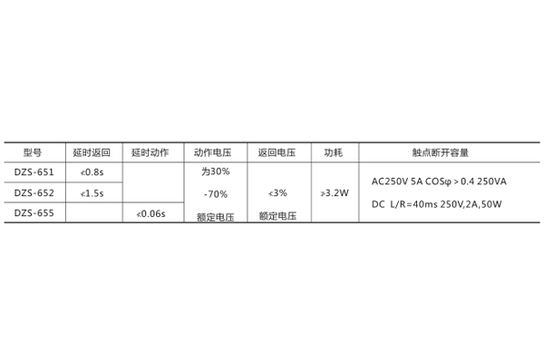 技术数据