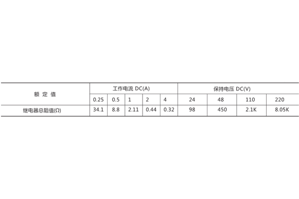 技术数据