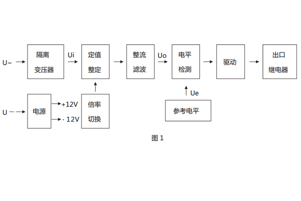 原理说明