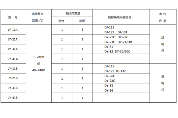 型号对照表