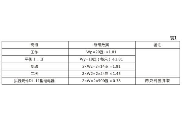 绕组数据