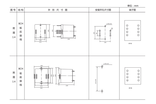 安装尺寸