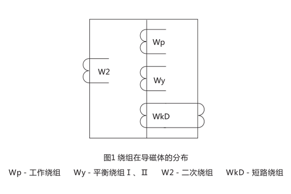 绕组数据