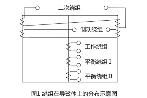 绕组示意图