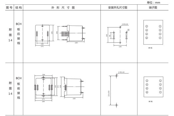 安装尺寸