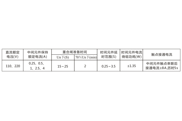 技术参数