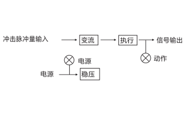 JCJ-A工作原理图