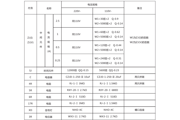 技术数据