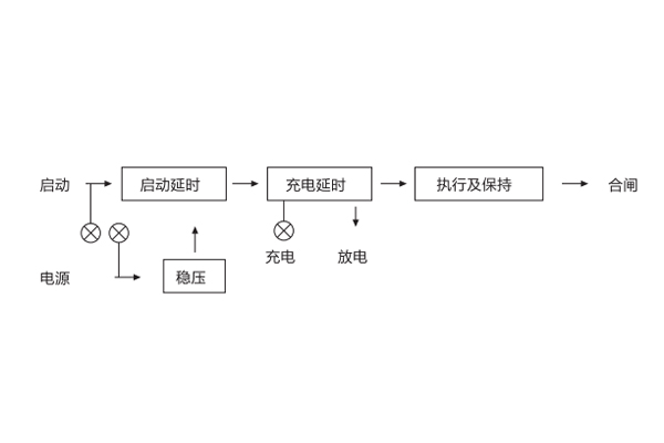 引脚功能