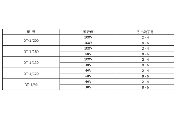 DT-1/120额定值图