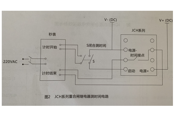 测时间路图