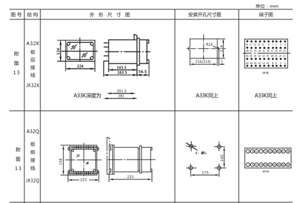 开孔尺寸