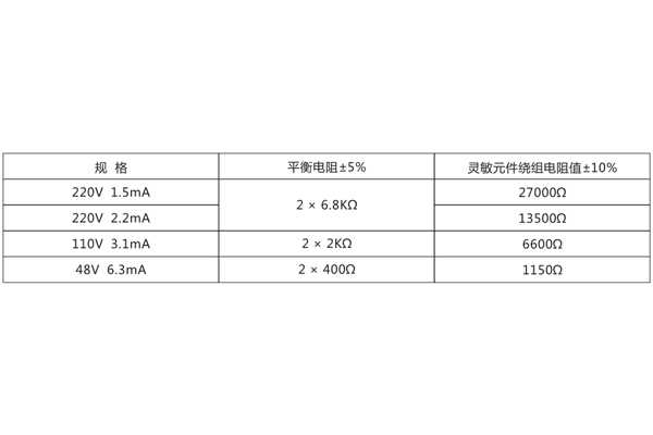 技术数据