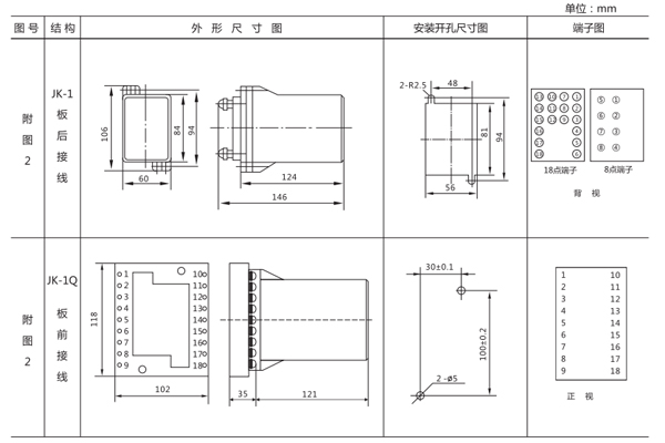 开孔尺寸